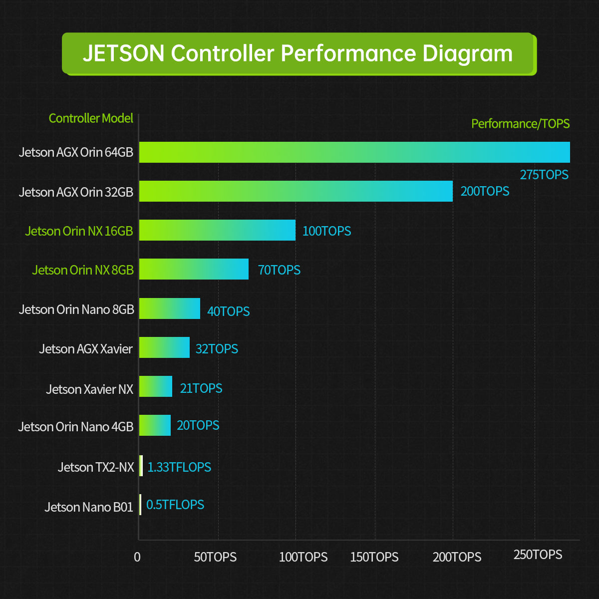 Image of Hiwonder Jetson Orin NX Development Kit 8GB/16GB SOM Module
