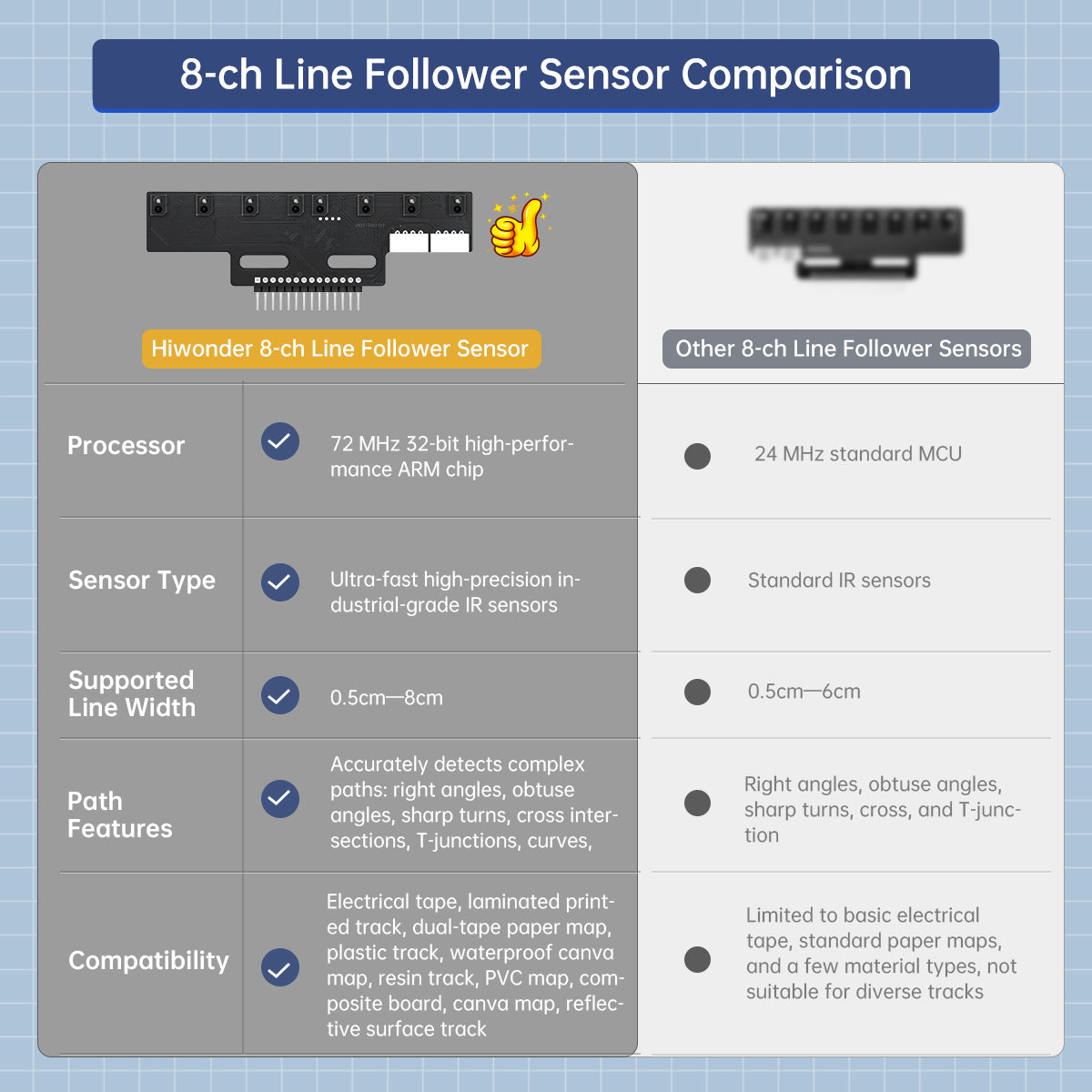 Image of 8-Channel IR Line Follower Sensor Module IR Line Tracking Robot Cars